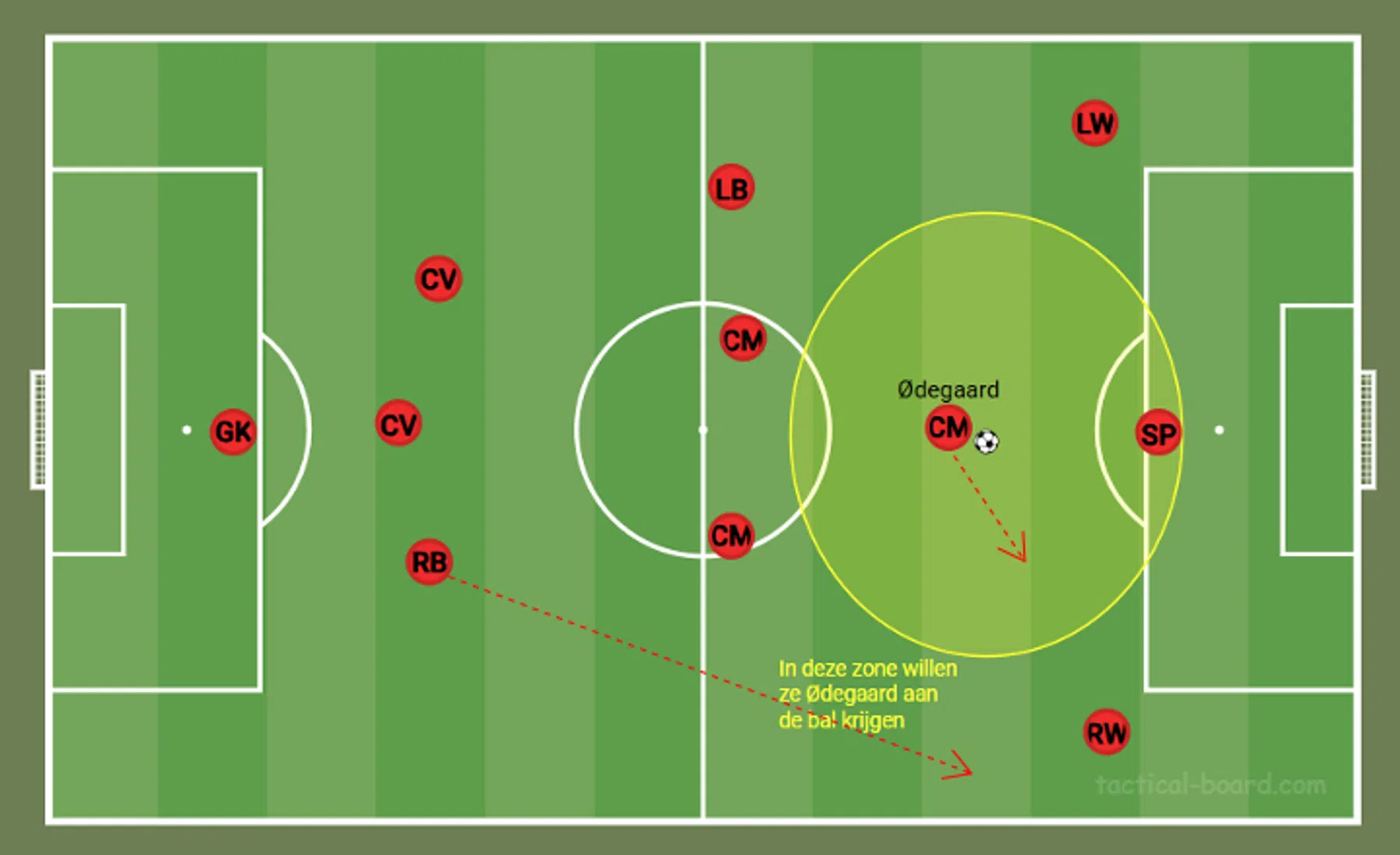Ondersteunend beeld bij het artikel